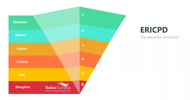 Delivering an efficient Risk Assessment Process