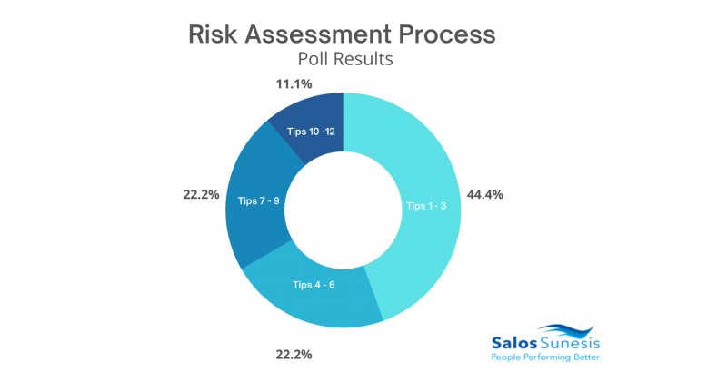 LinkedIn Risk Assessing Poll Results 