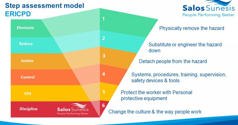 Does your organisation want better implementation of its risk assessing process?