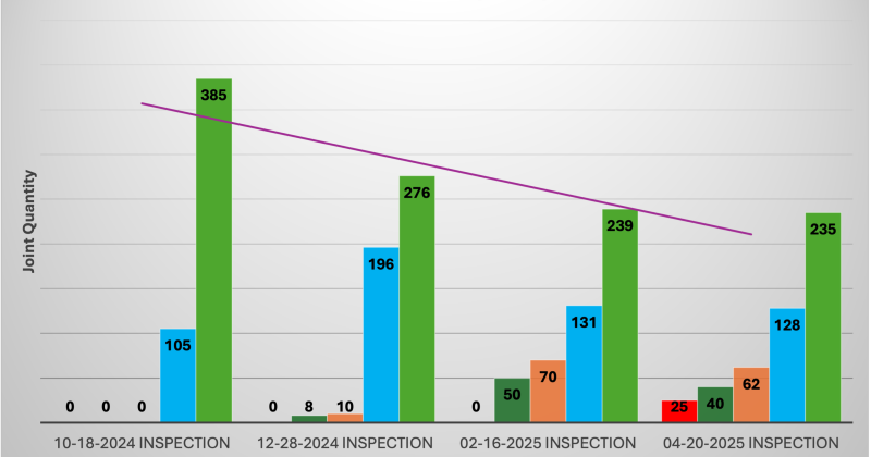 Unlocking Asset Value Through Data: The Power of VALUEString™ and VALUEstimator™