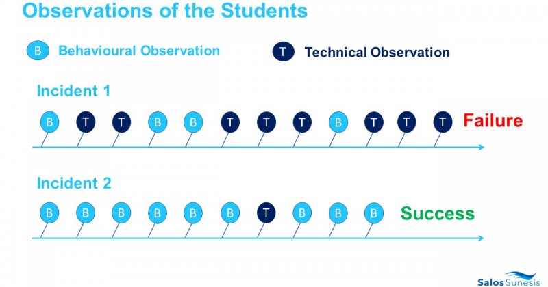 Behaviour can drive performance in both directions. Which direction are your team’s behaviours driving your operation?